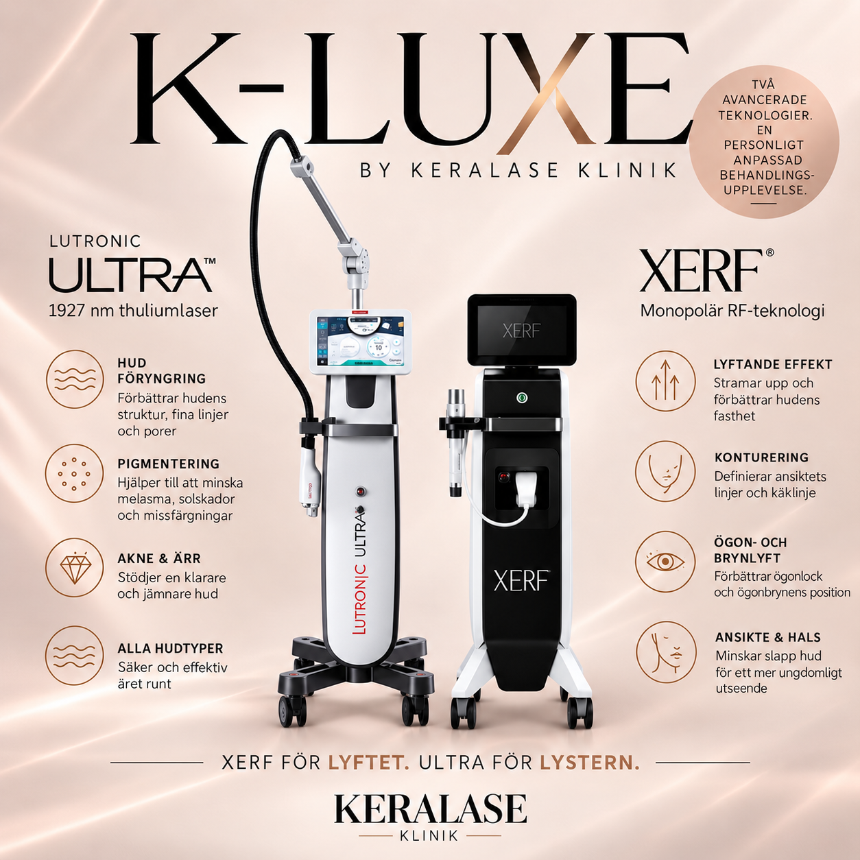 Informational graphic about K-LUXE skin treatment with XERF monopolar radiofrequency and Lutronic LaseMD Ultra 1927 nm thulium laser for skin tightening, skin rejuvenation and pigmentation.